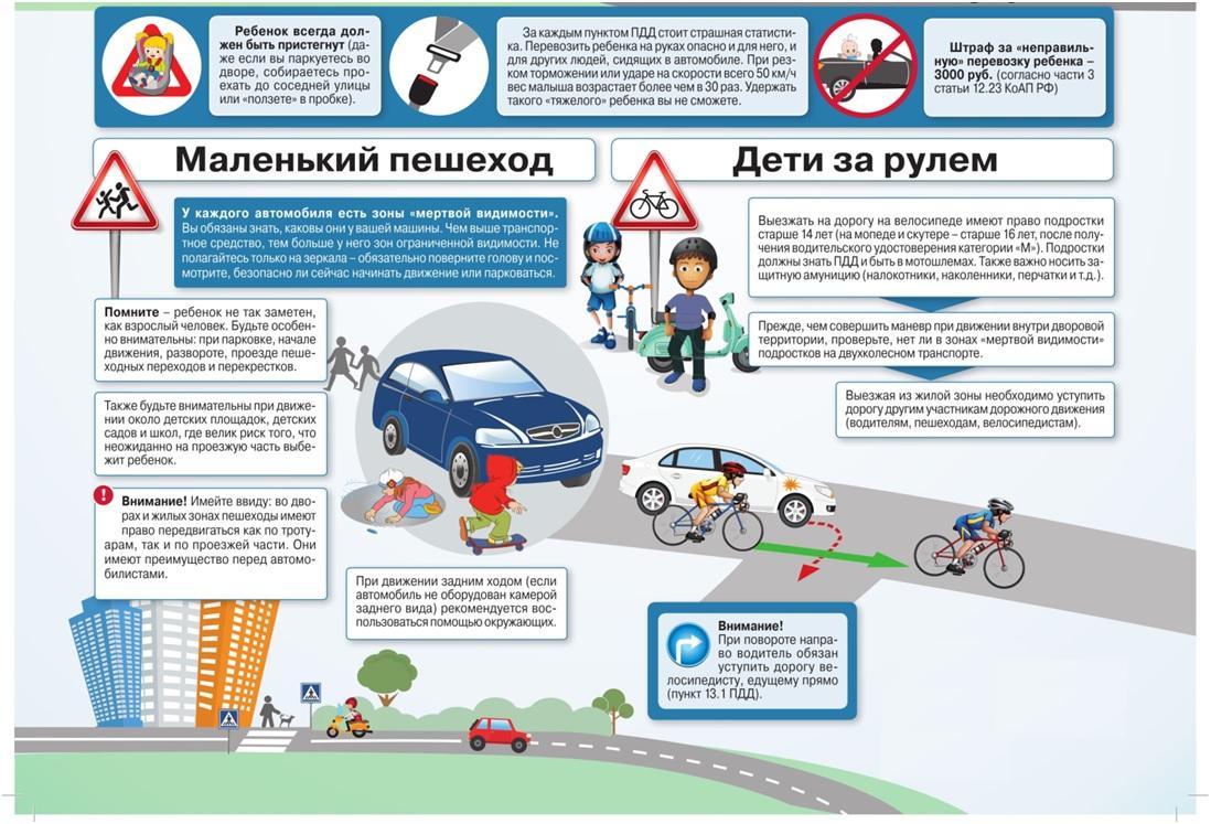 ПРОФИЛАКТИКА ДОРОЖНО-ТРАНСПОРТНОГО ТРАВМАТИЗМА СОБЛЮДАЙТЕ ПРАВИЛА ДОРОЖНОГО ДВИЖЕНИЯ.